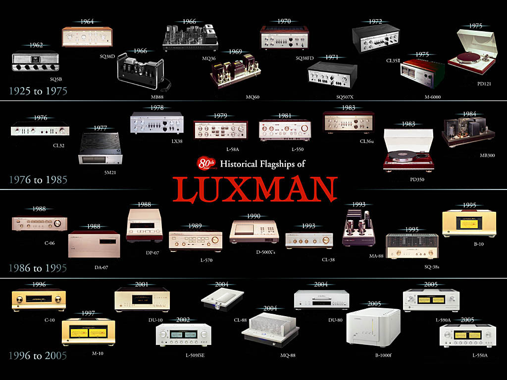 luxman 1925 - 2005